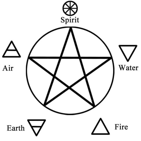 Pentagrams and Pentacles